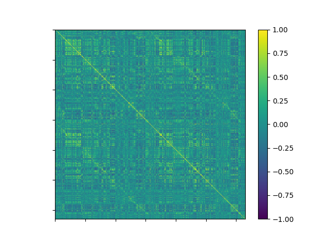 plot consensus clustering